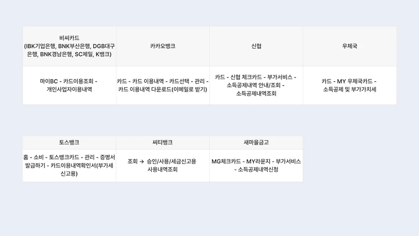 카드사별 부가세 신고용 엑셀파일 받는 법 2