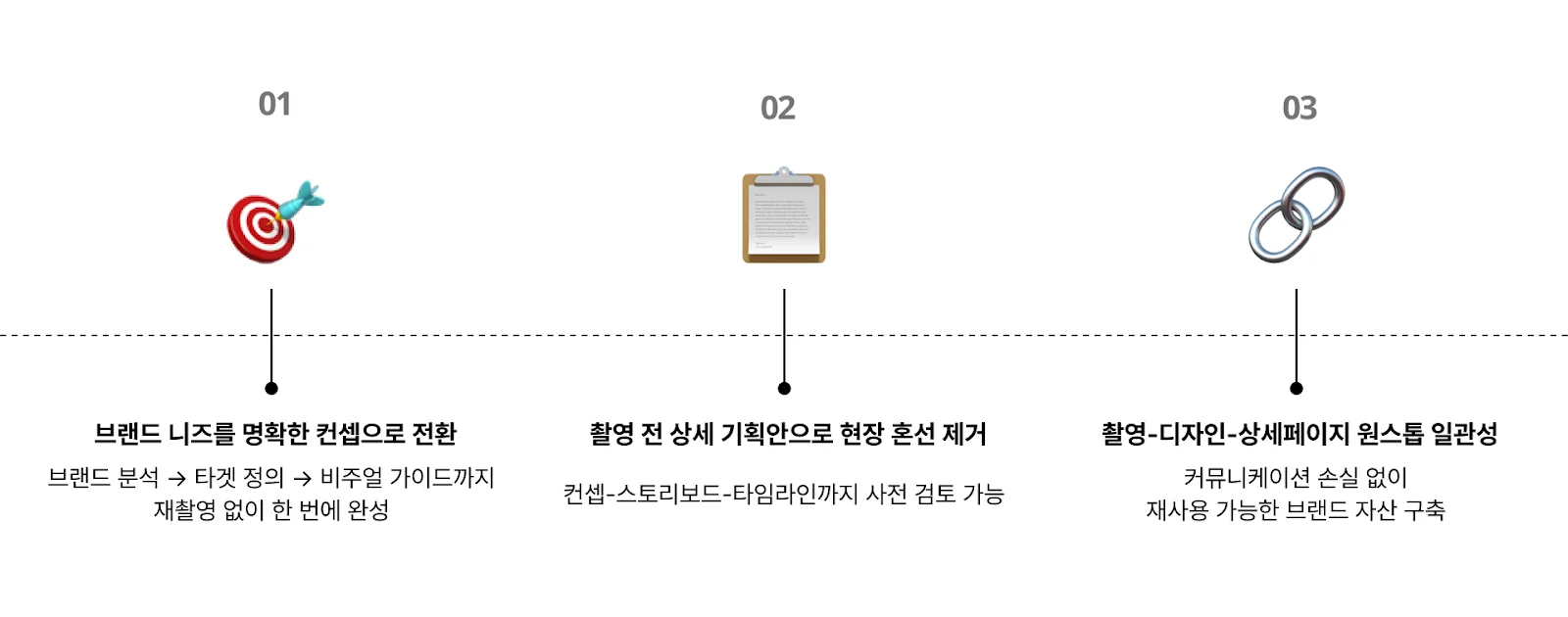젠시스튜디오의-제품-촬영-3가지-강점-이미지