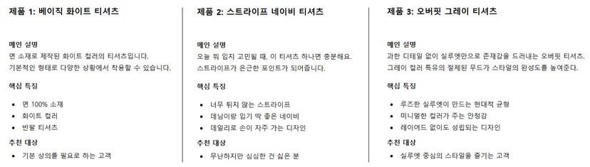 ChatGPT가 티셔츠 3종에 대해 생성한 카피 비교 — 제품마다 문장 톤이 다름