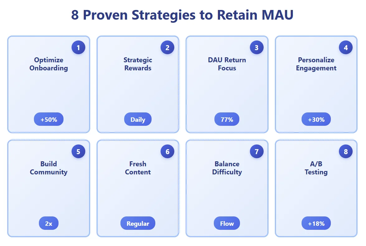 8 proven strategies to retain MAU