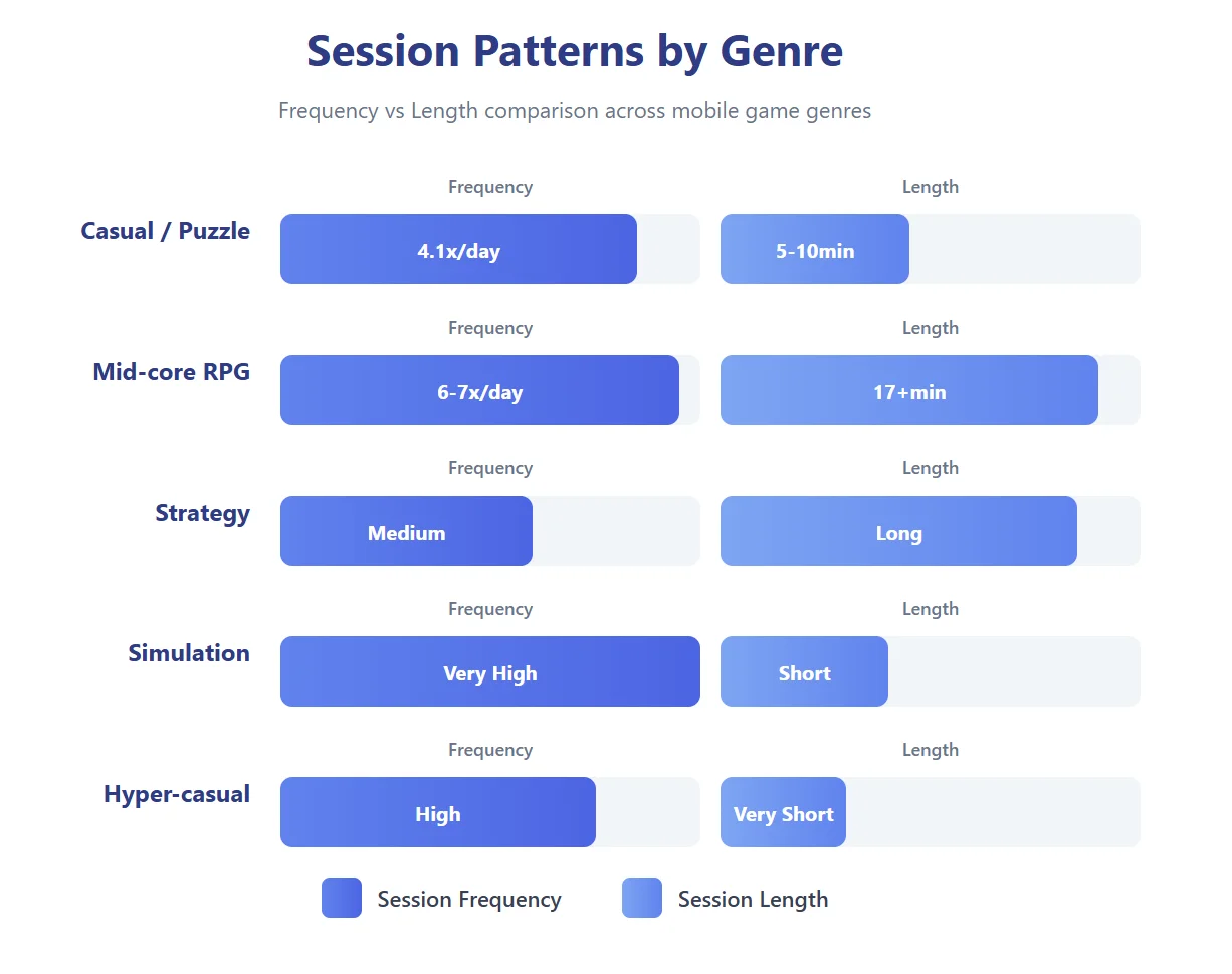 session patterns be genre