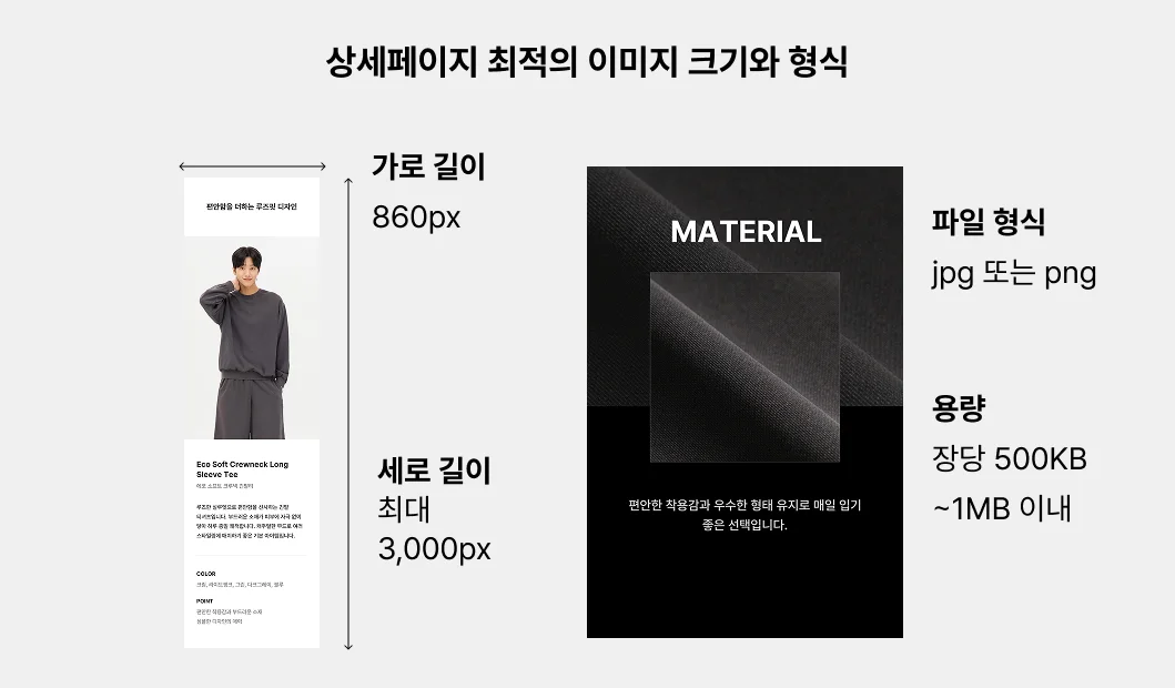 상세페이지-최적의-이미지-크기와-형식-이미지