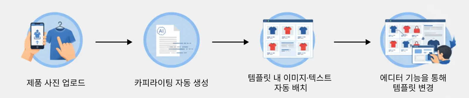 젠시-상세페이지-제작-과정-이미지