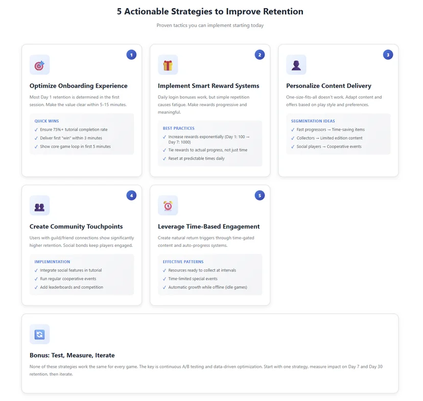 5 actionable strategies to improve retention