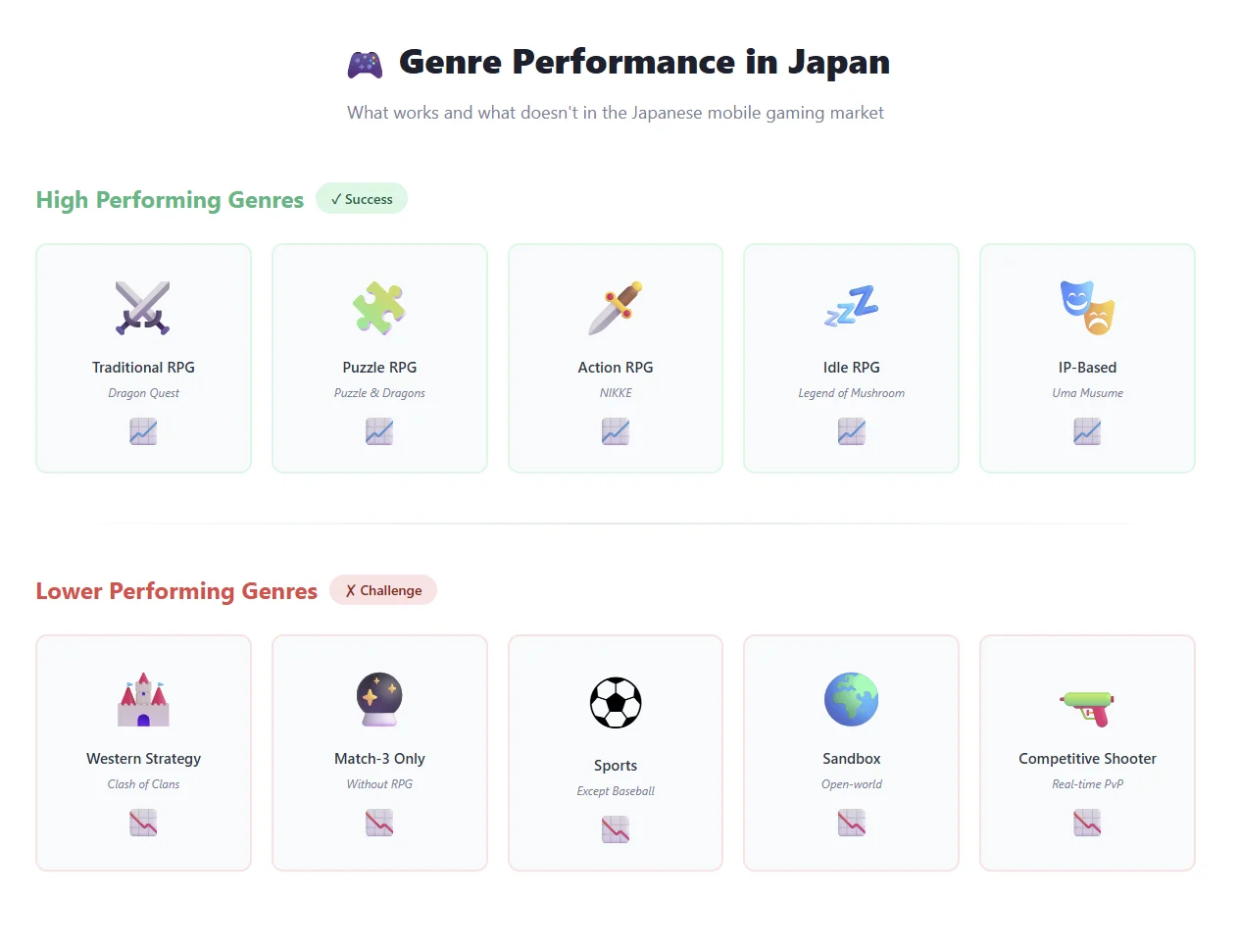 genre performance in japan