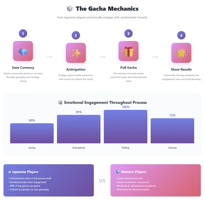the gacha mechanics