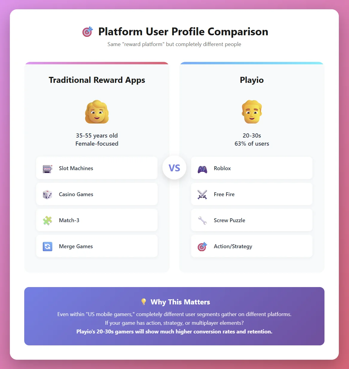 platform user profile comparison