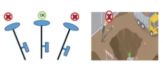 GNSS 관측 시 수신기 제대로 사용한 예와 그렇지 않은 예