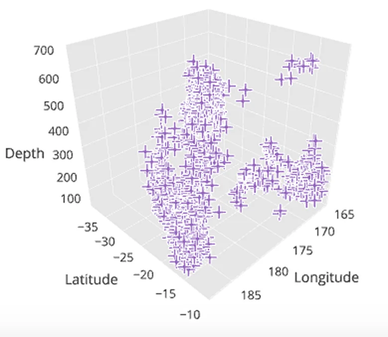 Plotly