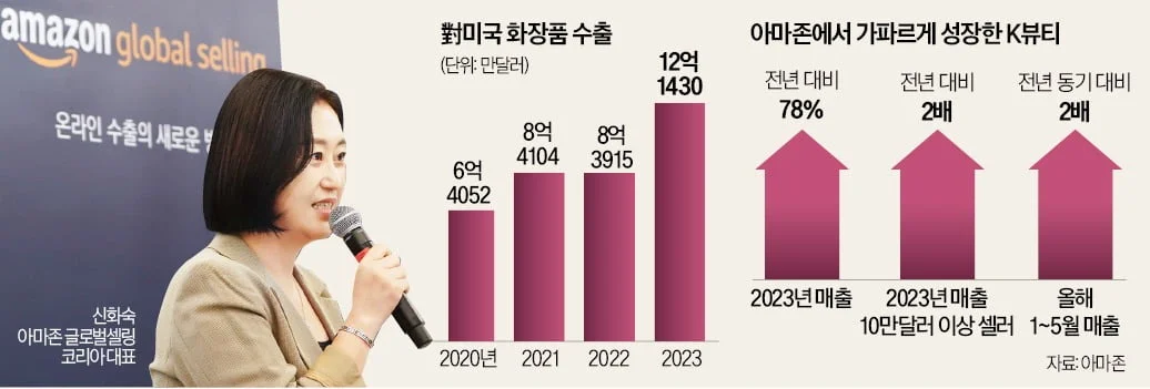 한경-기사-이미지-아마존-K-뷰티