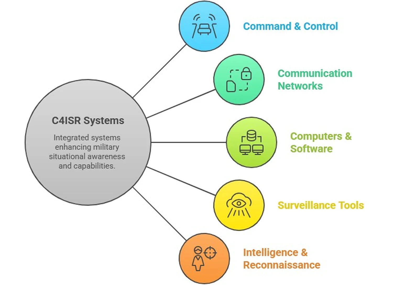 C4ISR Systems — Source: kbvresearch