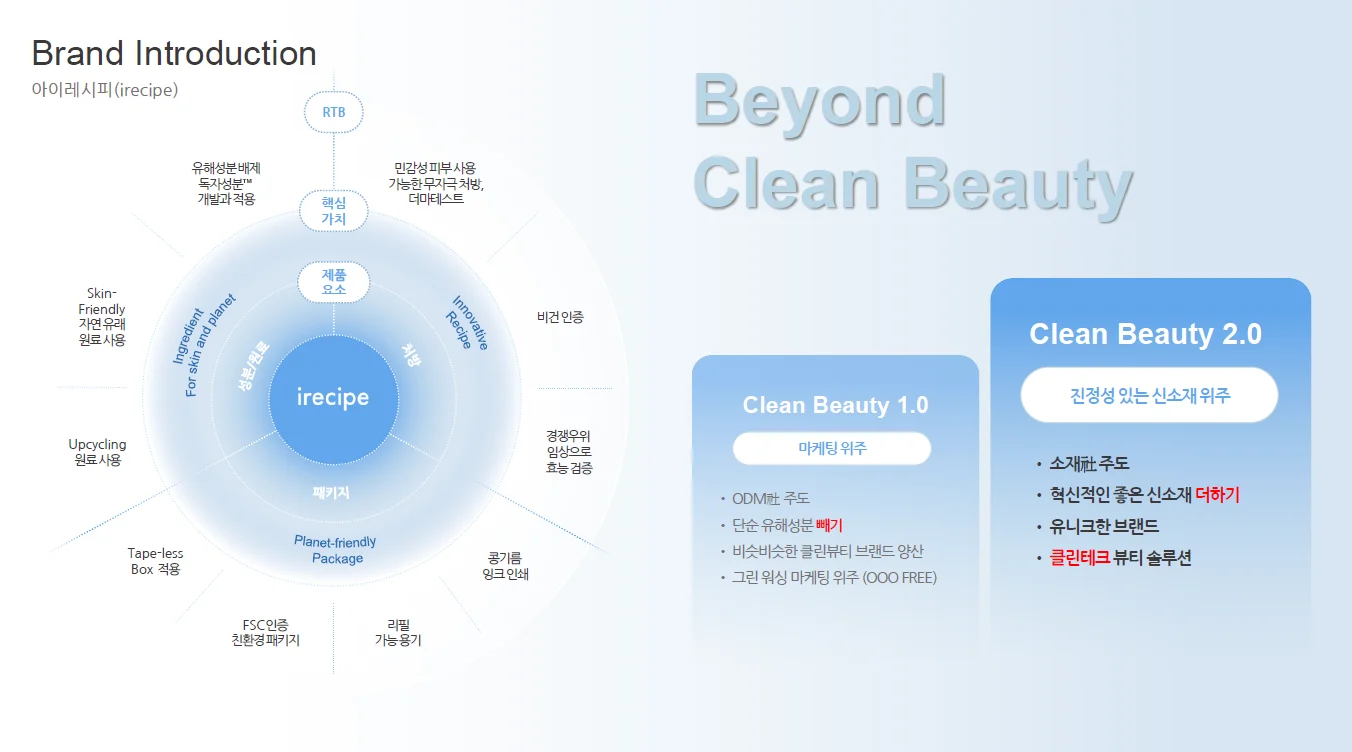 아이레시피 브랜드 소개 페이지 : 클린뷰티 개관