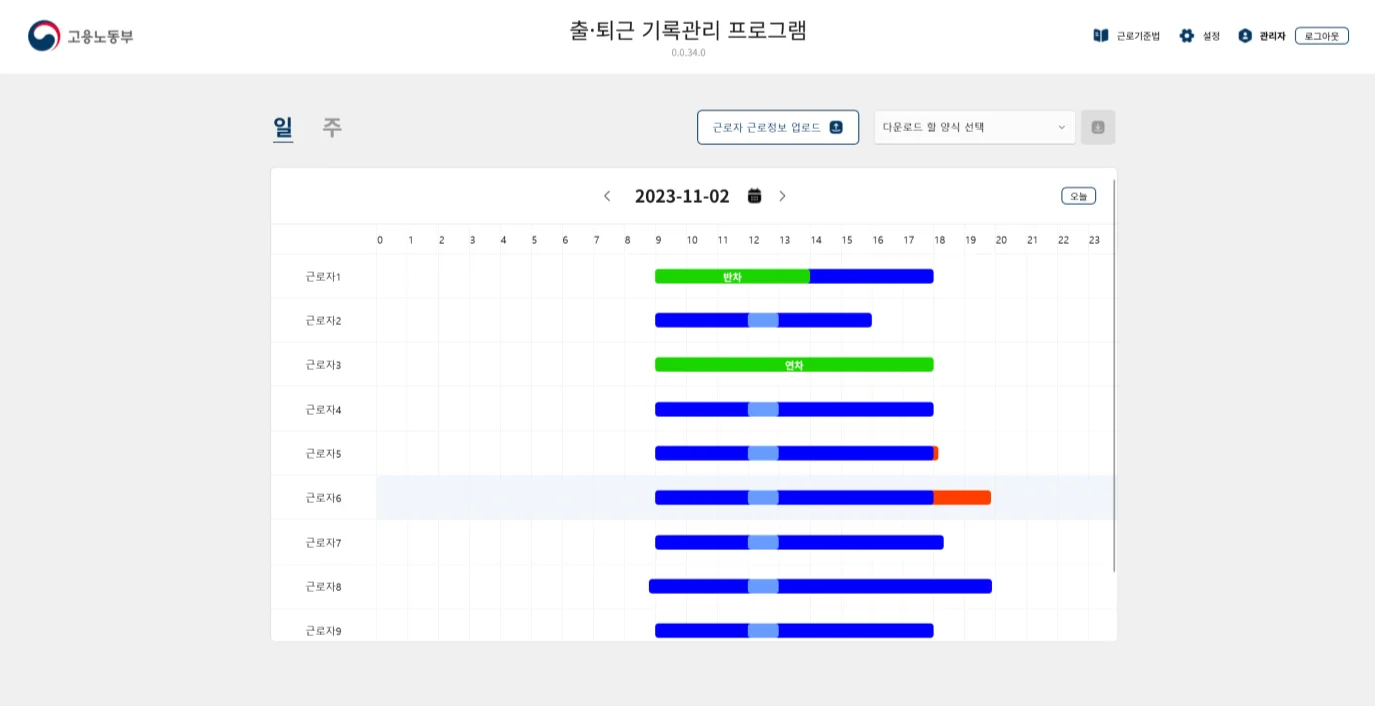 고용노동부 출퇴근 기록관리 프로그램의 출퇴근 현황 타임라인