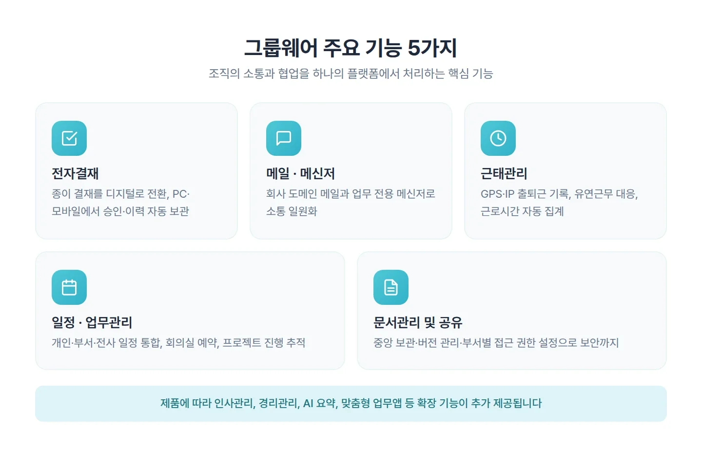 그룹웨어의 주요 기능 5가지 인포그래픽
