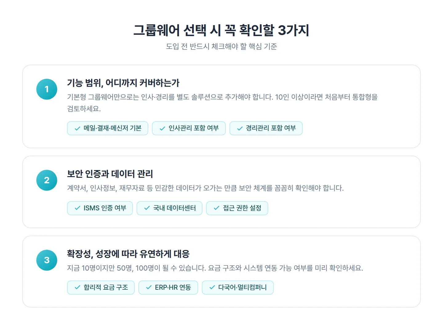 그룹웨어 선택 시 꼭 확인해야할 3가지 항목 인포그래픽