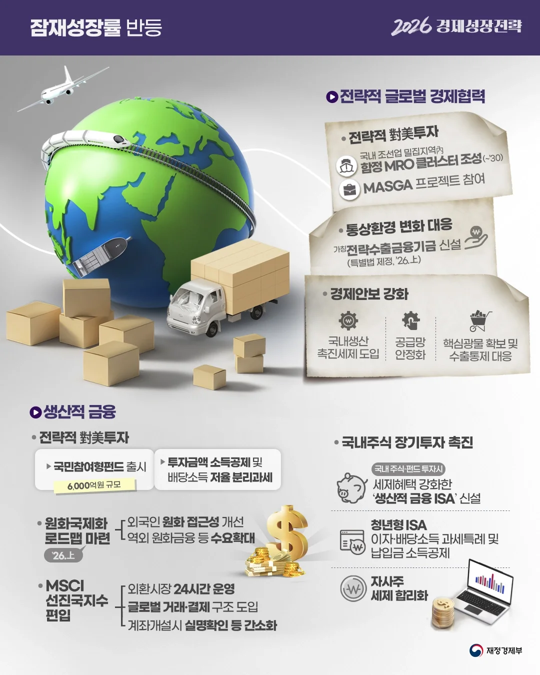 재정경재부 카드뉴스 - 2026 경제성장전략, 대한민국 경제대도약 - 청년형 ISA 설명 이미지