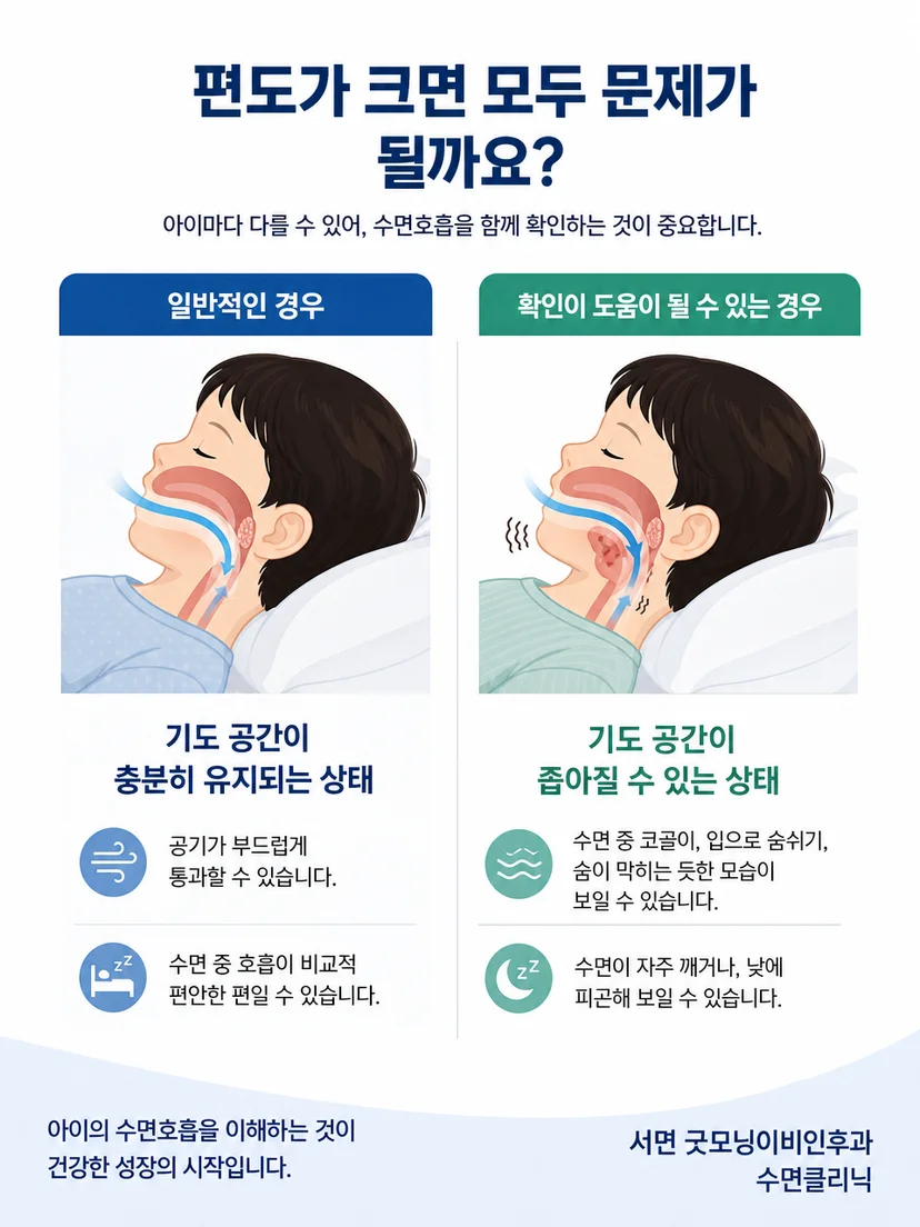 아이의 수면호흡에서 확인할 코골이 입호흡 자세 변화를 정리한 이미지