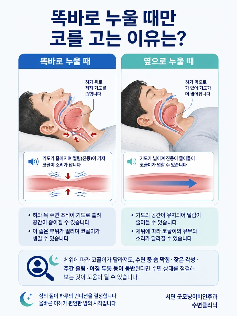 코골이와 함께 관찰해야 할 숨 멈춤과 낮 졸림 신호를 정리한 이미지