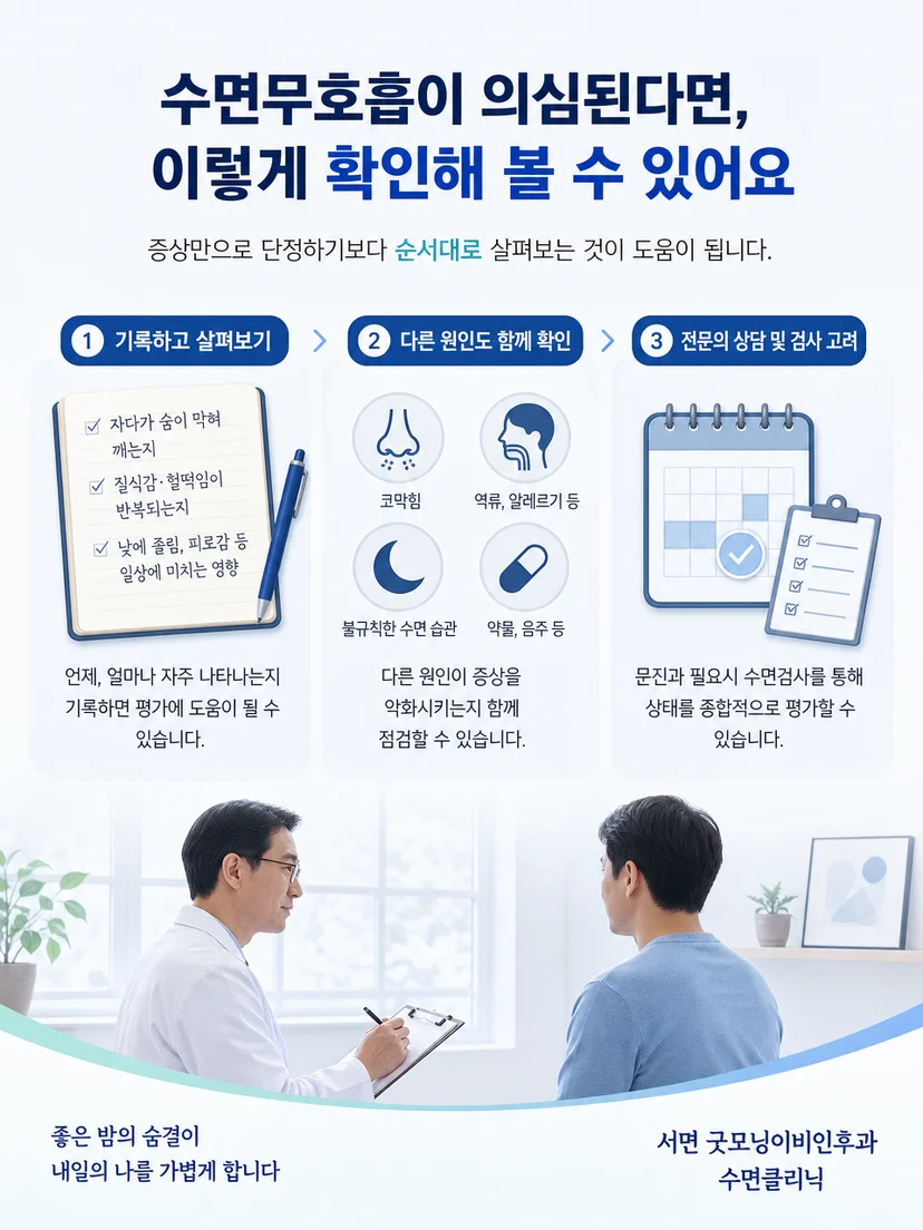 수면무호흡 평가 결과에 따라 개인별 관리 방향을 정하는 이미지