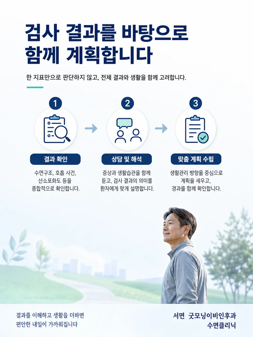 ODI 결과를 단독 판단하지 않고 진료에서 종합 검토하는 과정