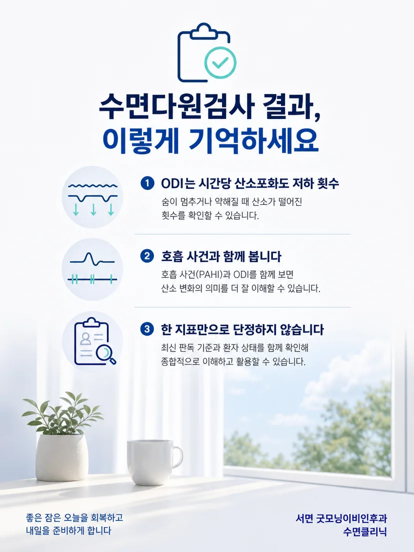 ODI 결과는 호흡 사건과 산소포화도 파형을 함께 확인한다는 요약