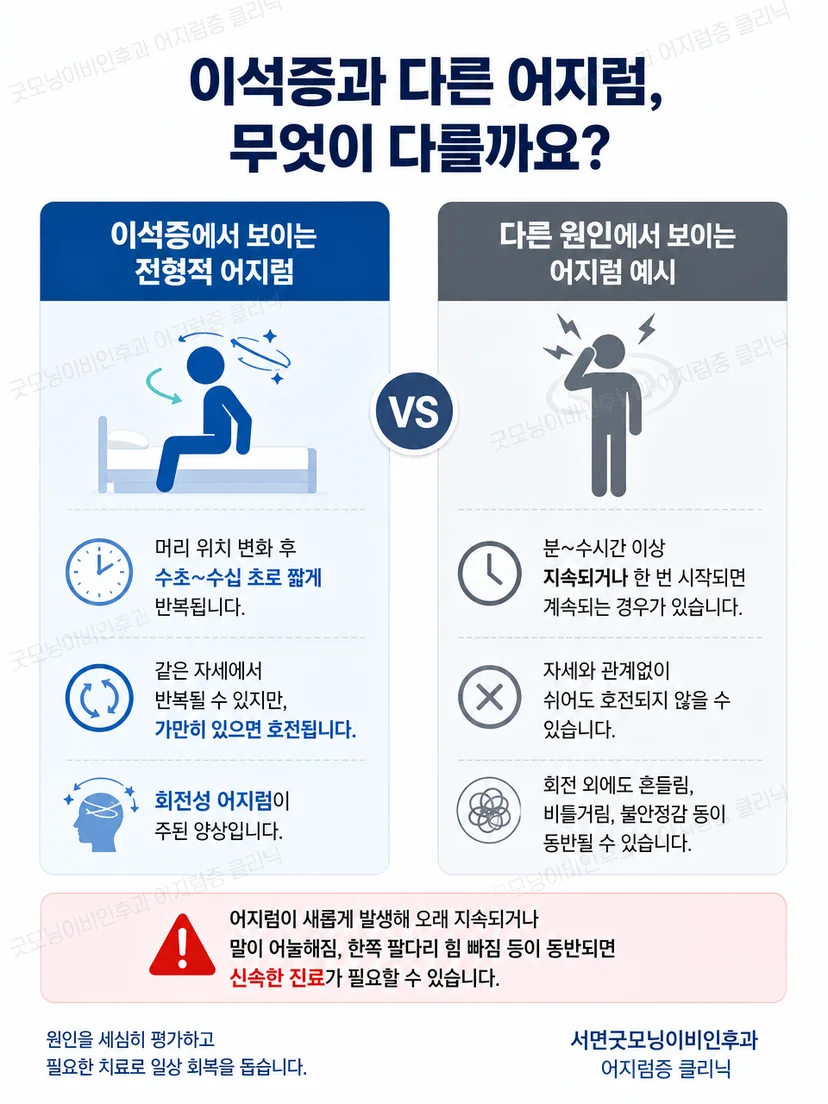전형적인 이석증 양상과 빠른 평가가 필요한 경고 증상을 구분한 안내