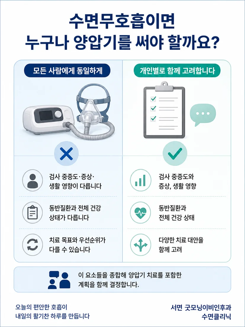 양압기 처방 전 중증도와 증상 및 동반 상태를 함께 확인하는 핵심 기준