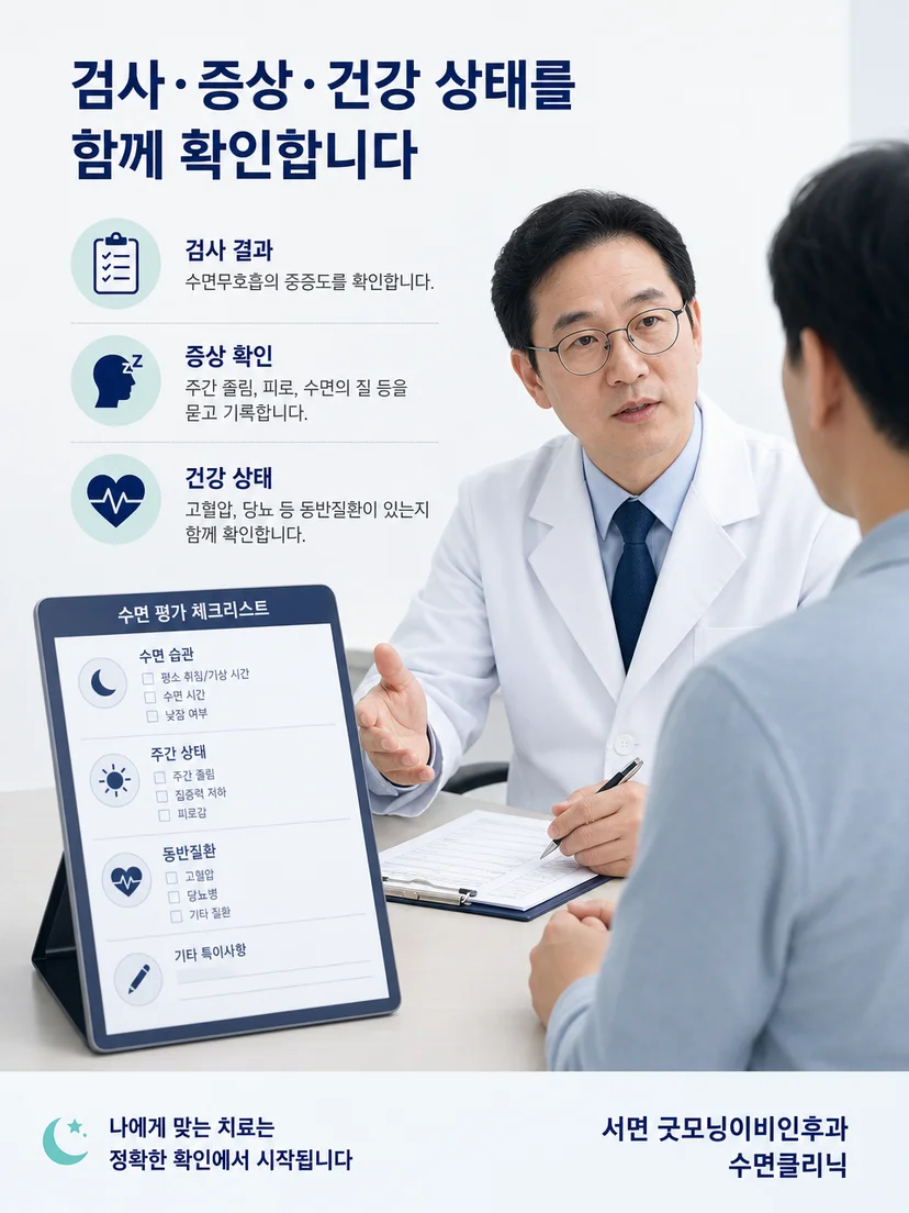 수면검사 결과와 증상 및 건강 상태를 종합해 평가하는 진료 과정