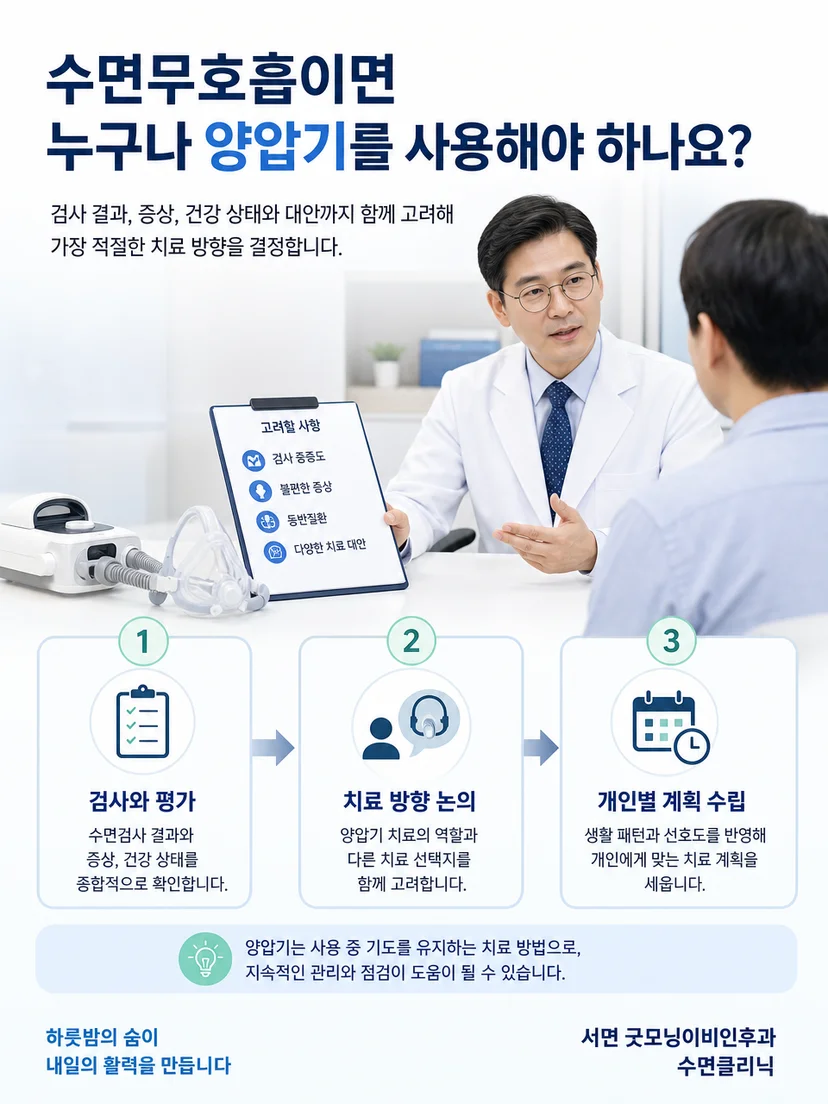 양압기 마스크 착용 상태와 공기 누출 및 불편감을 점검하는 관리 과정