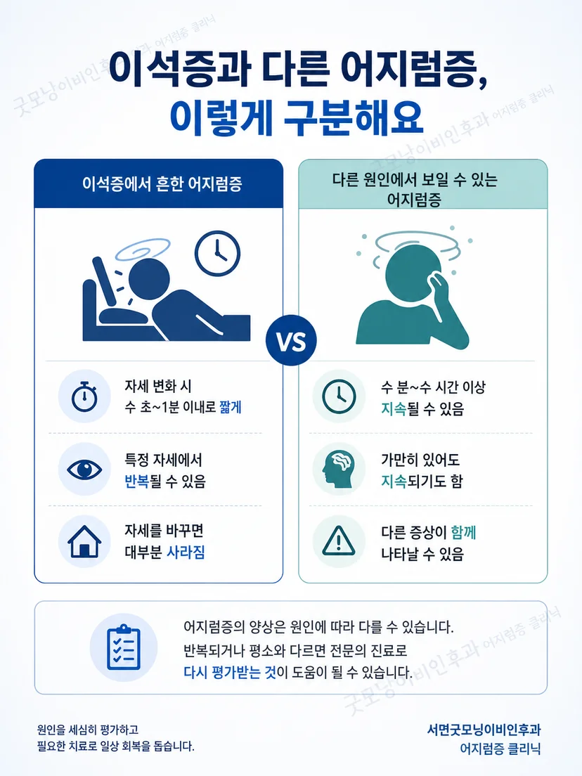 이석증의 연관 요인과 직접 원인을 구분하는 설명