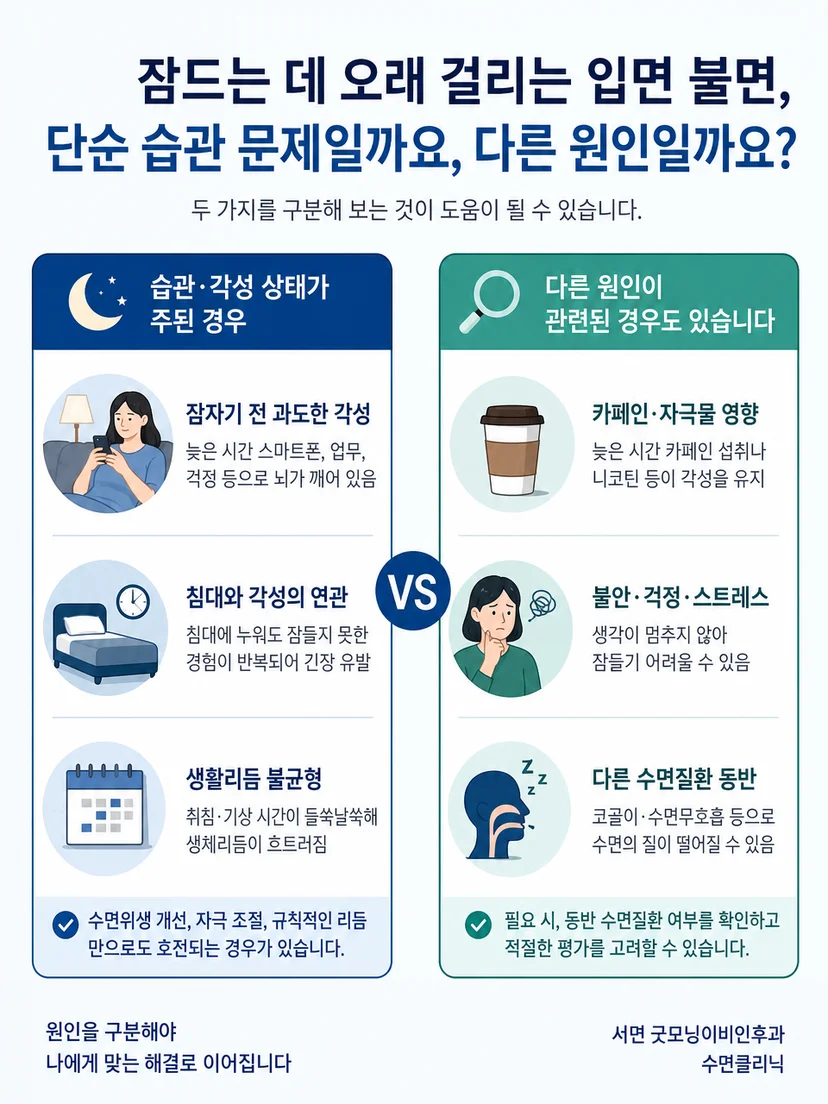 입면 불면에서 생활리듬 문제와 동반 수면 증상을 구분하는 핵심 안내 이미지