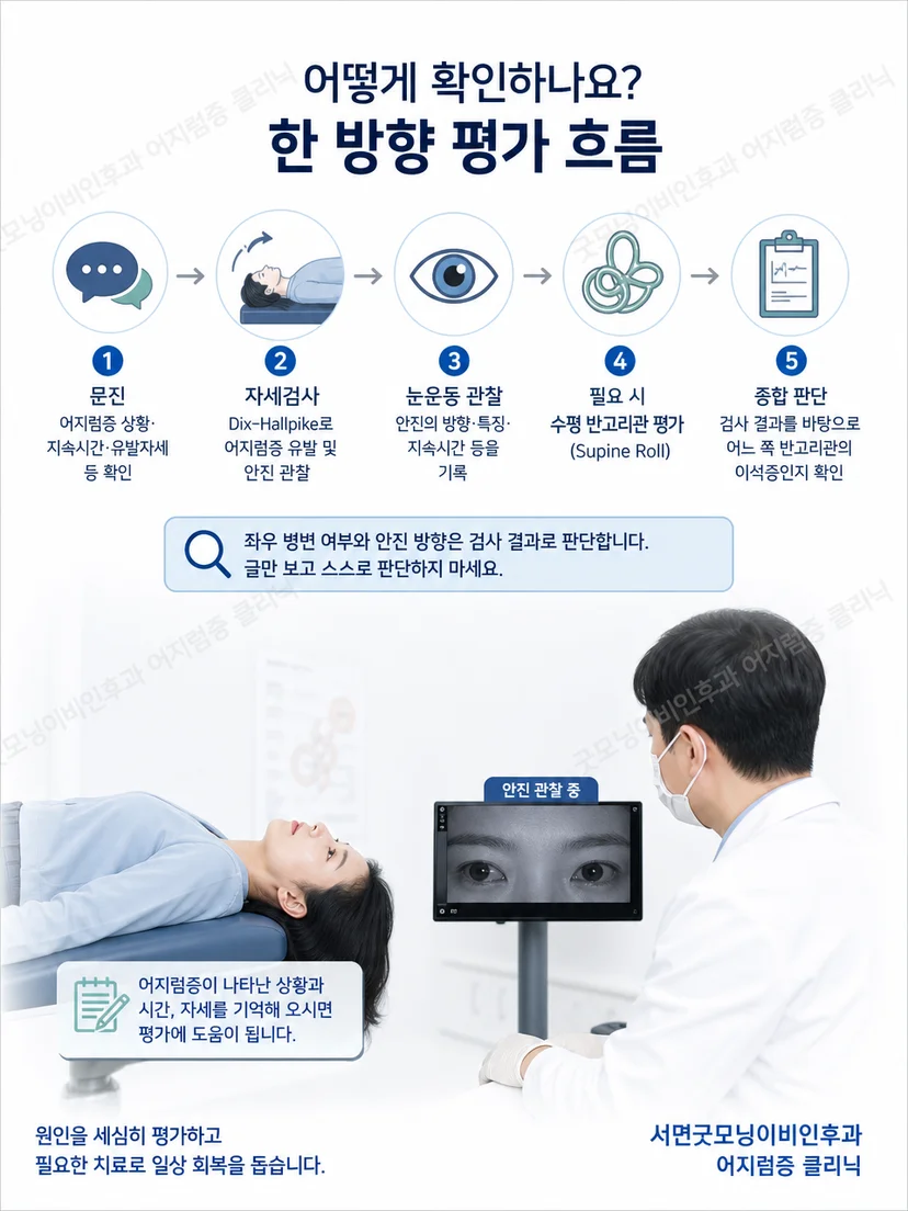 의료진이 Dix-Hallpike 자세검사에서 머리 위치와 눈 움직임을 확인하는 장면