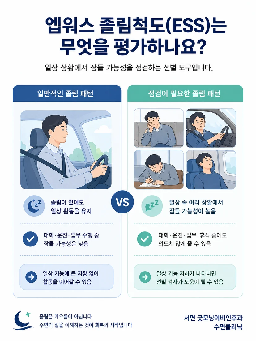 졸림 선별 결과와 수면질환 진단을 구분해야 한다는 주의사항