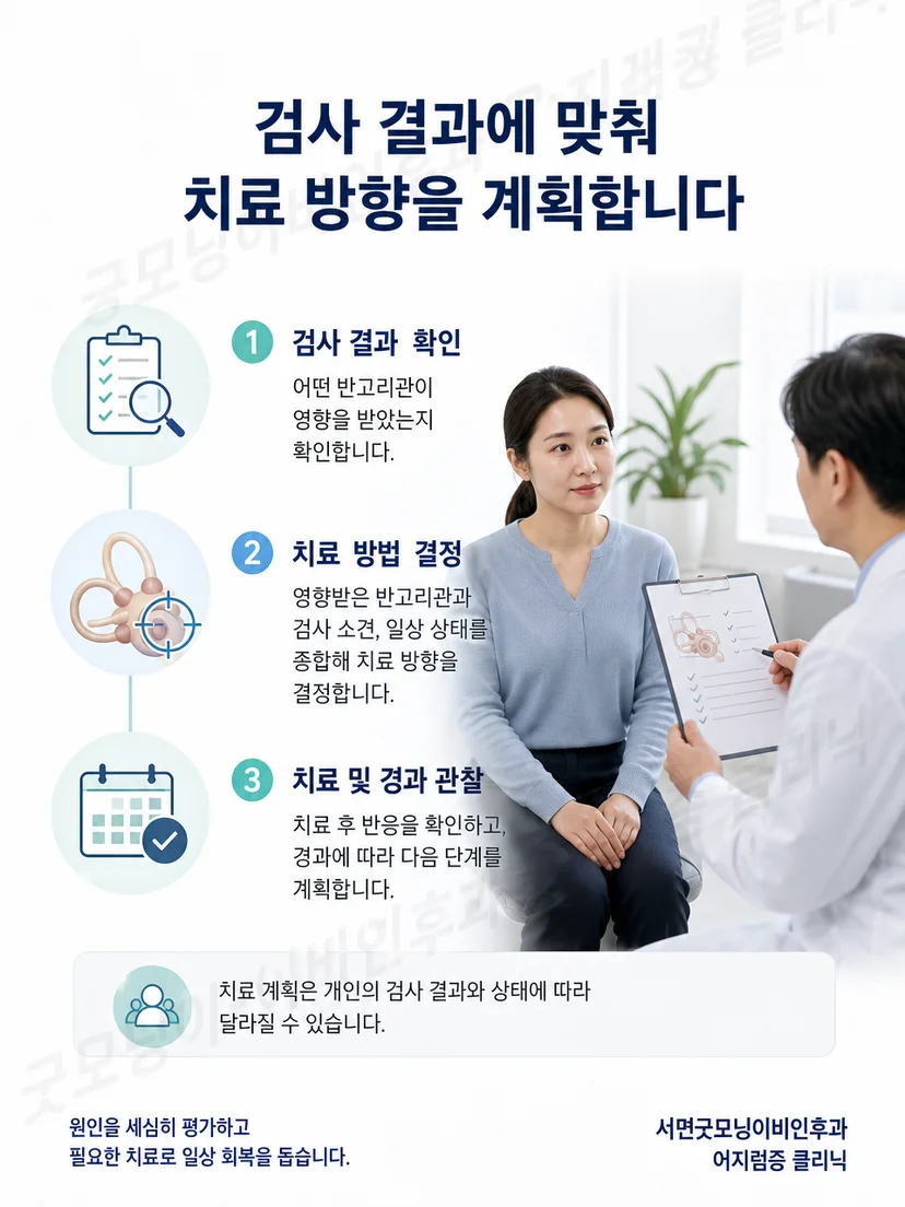 복합 이석증에서 검사 결과에 따라 치료 순서를 정하고 재평가하는 과정