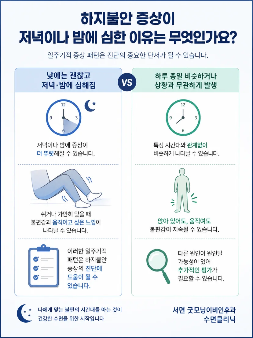 깨어 있을 때의 하지불안과 수면 중 다리 움직임을 구분하는 안내