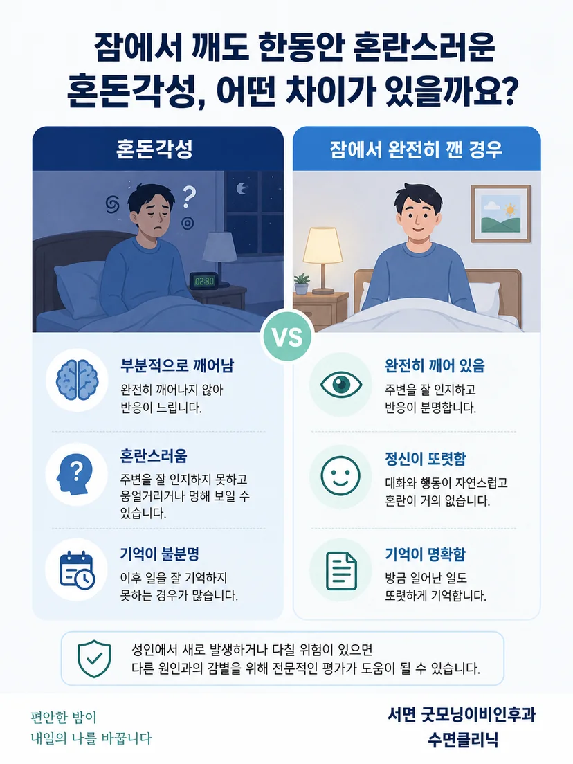 혼돈각성에서 의료진 평가가 필요한 신호와 안전 주의점을 정리한 그림