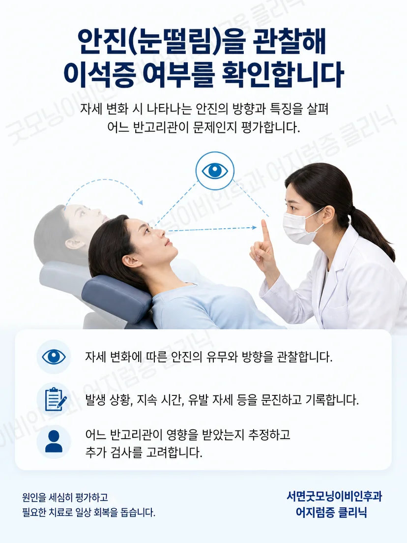 TRV Chair 적용 전 증상 방향과 안진 및 움직임 가능 여부를 평가하는 과정 도식
