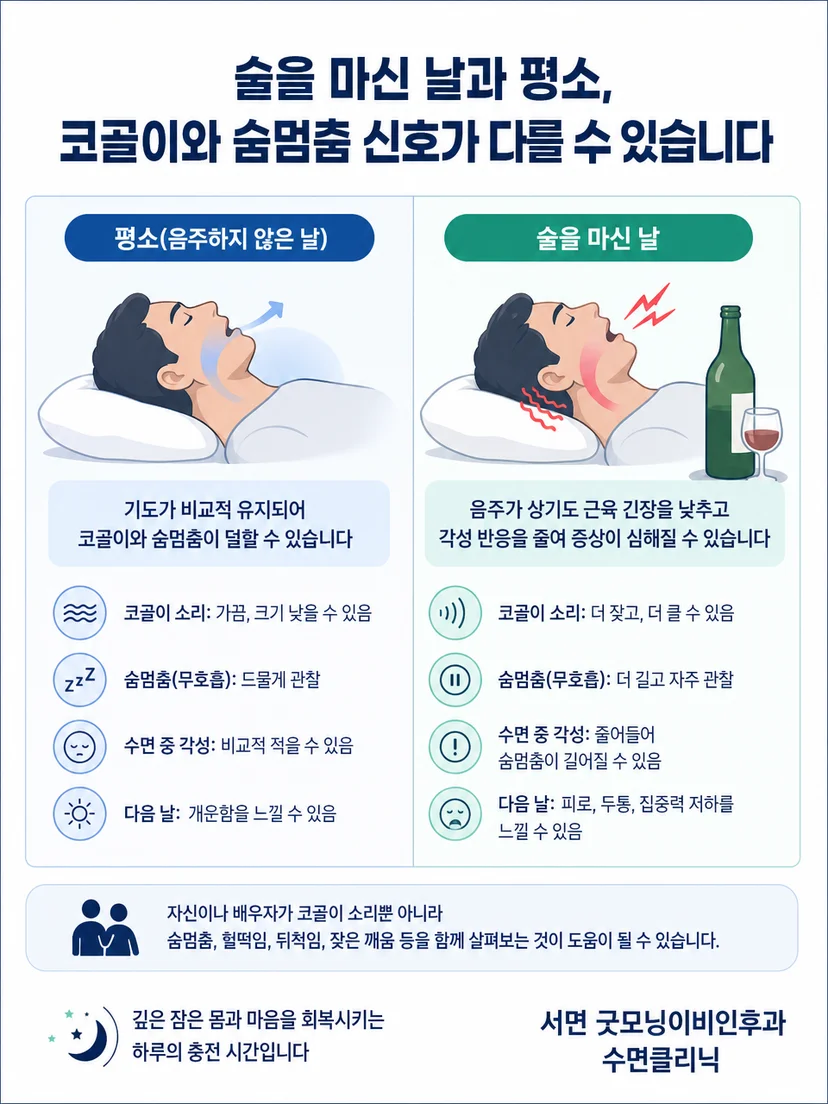 음주 후 코골이와 함께 확인할 숨 멈춤 및 낮 졸림 신호
