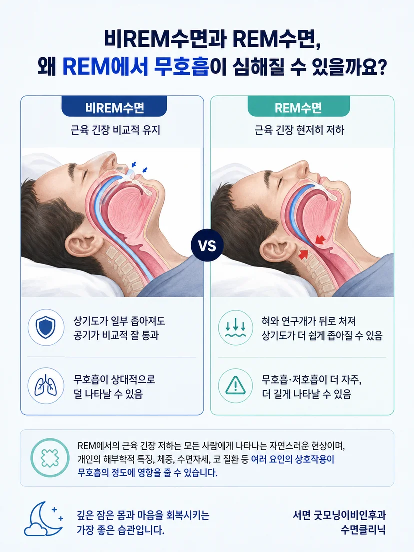 REM수면 호흡장애의 위험요인과 진단을 구분하는 주의사항