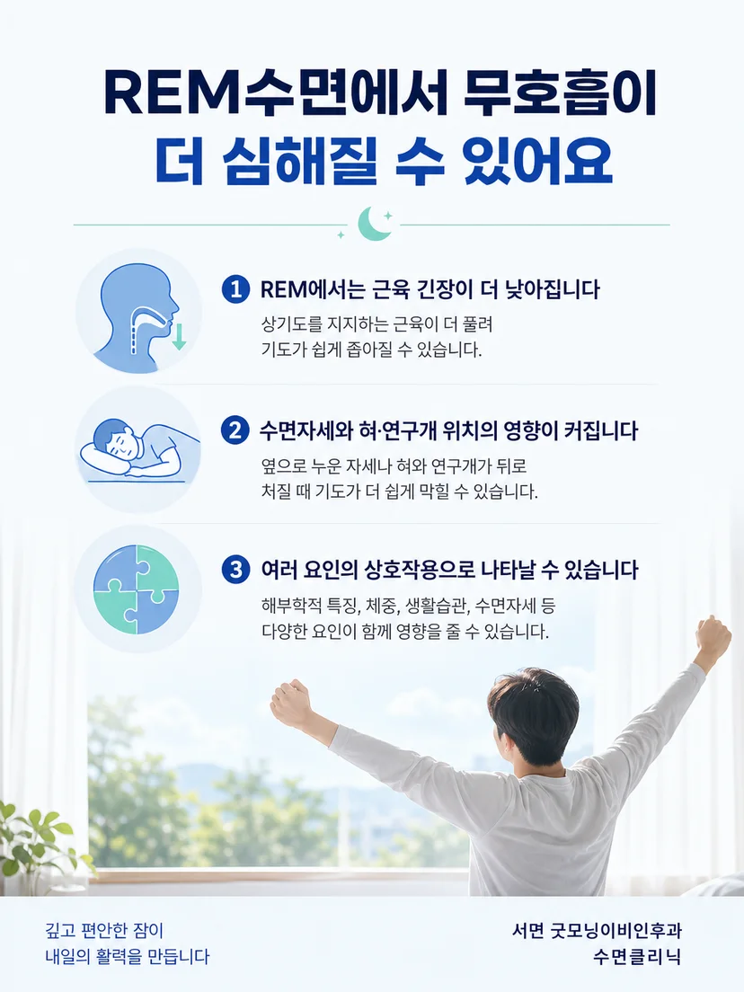 REM수면 무호흡의 원리와 평가 핵심을 정리한 실생활 안내 이미지