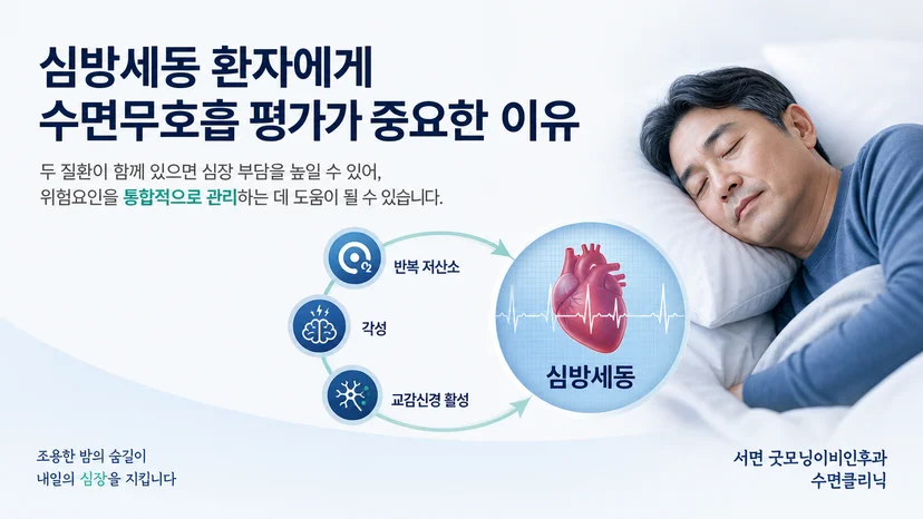 심방세동 환자에서 수면무호흡 동반 여부를 평가하는 이유를 설명하는 핵심 이미지