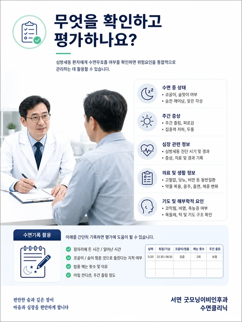 심방세동 환자의 수면 증상 문진과 수면검사 판단 과정을 보여주는 이미지