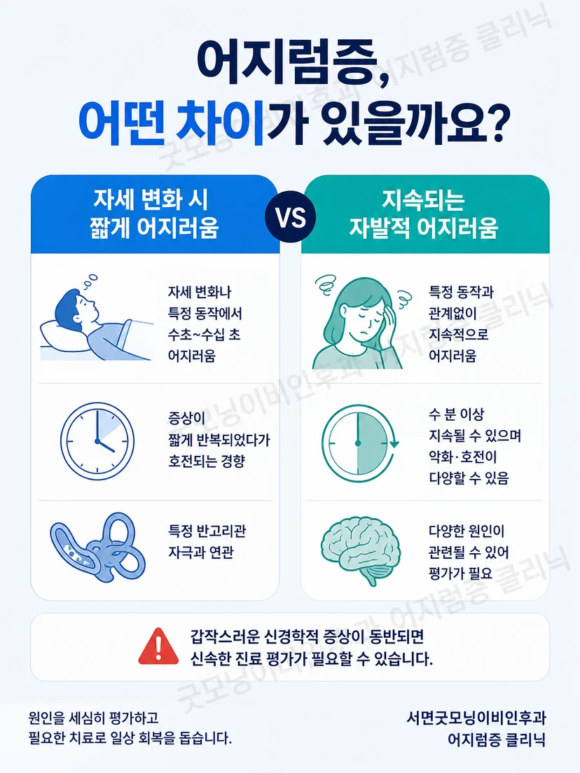 TRV Chair에서 안전하게 몸을 고정하고 안진을 관찰하는 핵심 단계