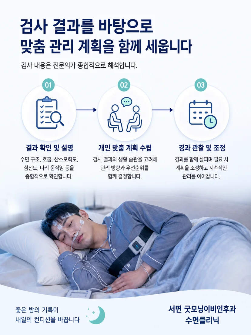 호흡벨트 착용 상태를 점검하고 검사 불편을 조절하는 과정 이미지