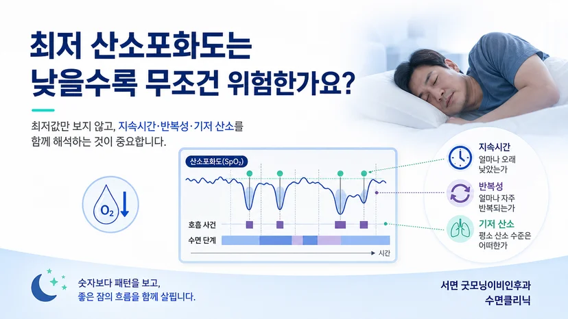 최저 산소포화도를 한 숫자가 아닌 전체 수면 기록과 함께 해석하는 핵심 안내