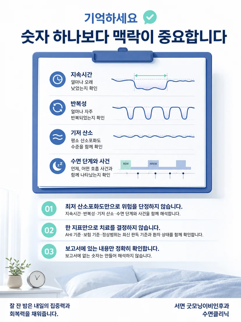 최저값 지속시간 반복성 기저 산소를 함께 확인하는 실용 요약