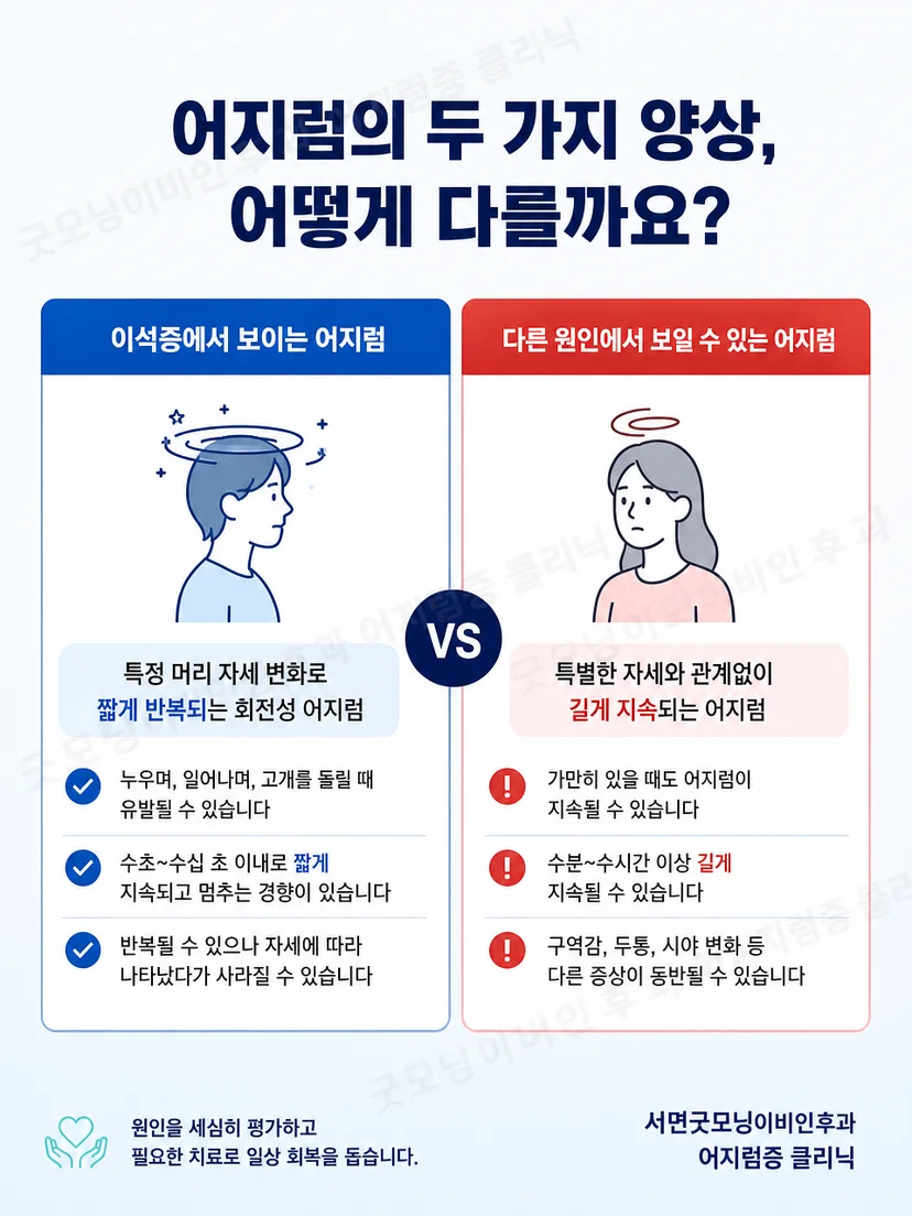 자세 변화로 유발되는 어지럼과 신속한 평가가 필요한 증상을 구분하는 이미지