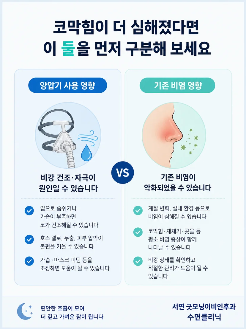 양압기 사용 후 코막힘 양상을 구분하는 주요 확인 항목