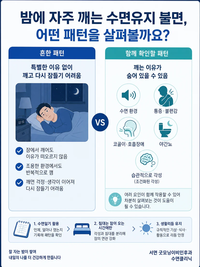 일반적인 밤중 각성과 호흡 이상을 동반한 각성을 구분하는 그림