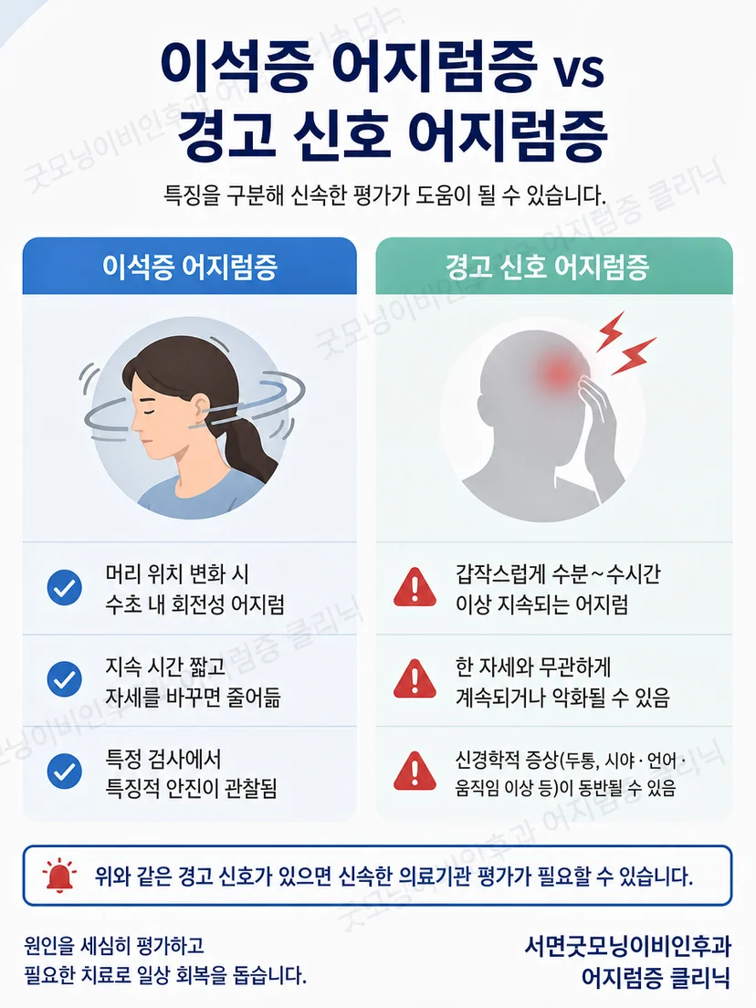 후반고리관 이석증에서 자세와 함께 관찰하는 특징적 안진의 핵심 구분